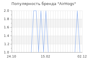 Популярность бренда airhogs