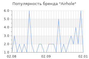 Популярность бренда airhole