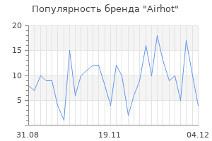 Популярность бренда airhot