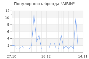 Популярность бренда AIRIN