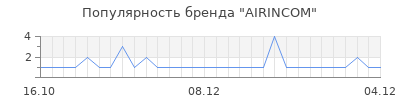 Популярность airincom