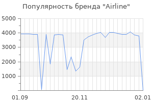 Популярность бренда airline
