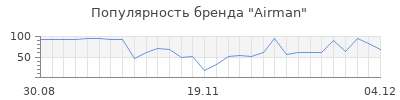Популярность airman