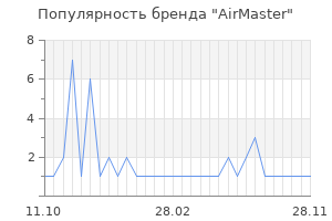 Популярность бренда AirMaster