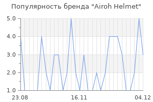 Популярность бренда Airoh Helmet