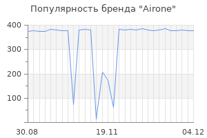 Популярность бренда airone