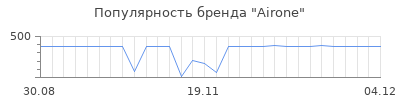 Популярность airone