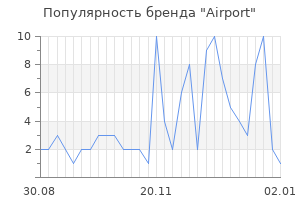 Популярность бренда airport