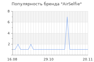Популярность бренда airselfie