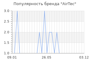 Популярность бренда airtec