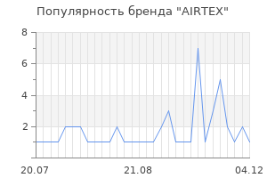 Популярность бренда airtex