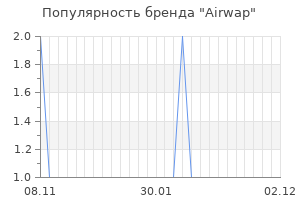 Популярность бренда airwap