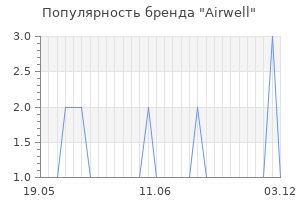 Популярность бренда airwell