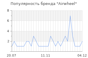 Популярность бренда airwheel