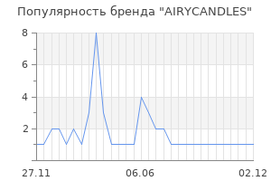 Популярность бренда AIRYCANDLES