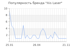 Популярность бренда Ais Laser