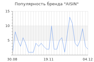 Популярность бренда aisin