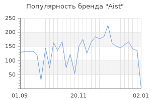 Популярность бренда aist