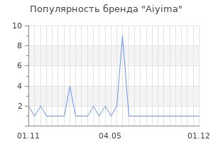 Популярность бренда Aiyima