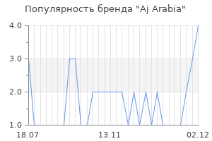 Популярность бренда Aj Arabia