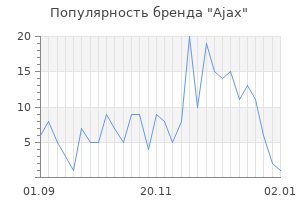 Популярность бренда ajax