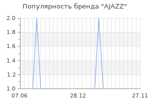 Популярность бренда AJAZZ
