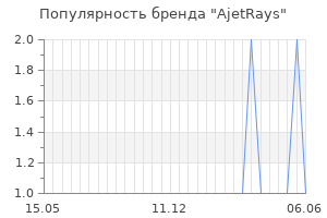 Популярность бренда ajetrays