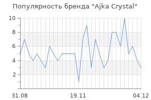 Популярность бренда ajka crystal