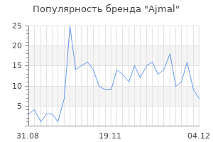 Популярность бренда ajmal