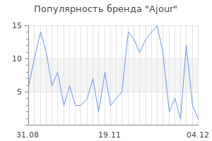 Популярность бренда ajour