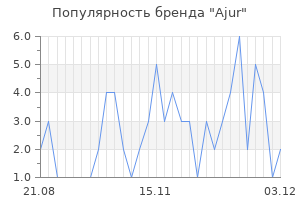Популярность бренда ajur