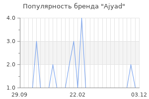Популярность бренда ajyad