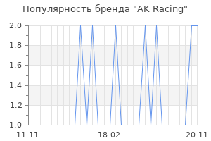 Популярность бренда ak racing