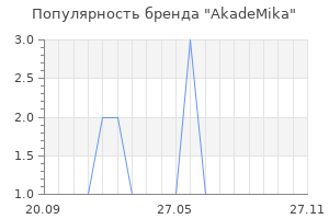 Популярность бренда AkadeMika