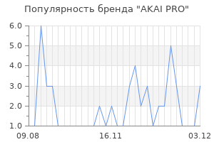 Популярность бренда akai pro