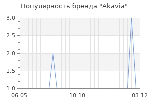 Популярность бренда akavia