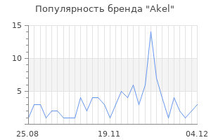 Популярность бренда akel