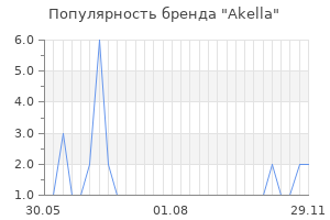 Популярность бренда akella
