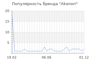 Популярность бренда akenori