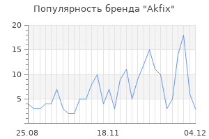 Популярность бренда akfix