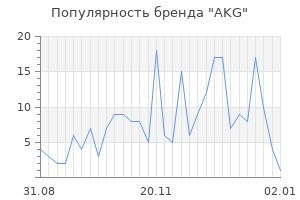 Популярность бренда akg