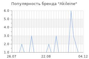 Популярность бренда akileine