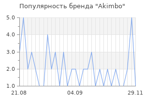 Популярность бренда akimbo