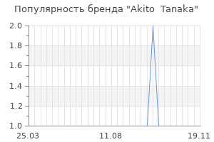 Популярность бренда akito tanaka