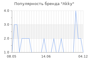 Популярность бренда akky