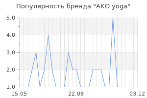 Популярность бренда ako yoga
