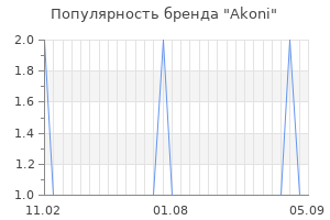 Популярность бренда Akoni