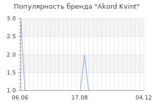 Популярность бренда Akord Kvint