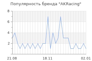Популярность бренда akracing