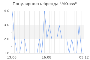 Популярность бренда AKross